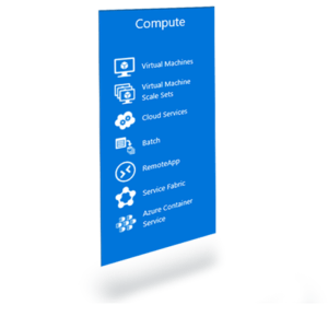 A blue panel labeled Compute displaying a list of Azure services including Virtual Machines, Virtual Machine Scale Sets, Cloud Services, Batch, RemoteApp, Service Fabric, and Azure Container Service; representing Microsoft Azure’s computing capabilities.