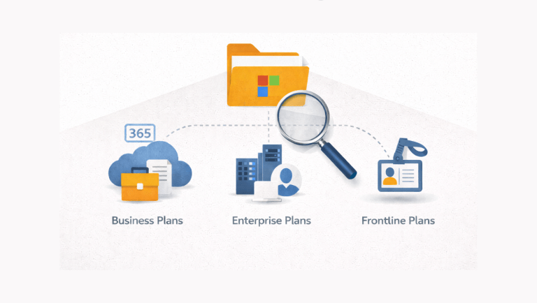 Microsoft 365 license types graphic showing Business Plans, Enterprise Plans, and Frontline Plans with Microsoft 365 cloud icon, enterprise buildings, ID badge, and magnifying glass over a folder.