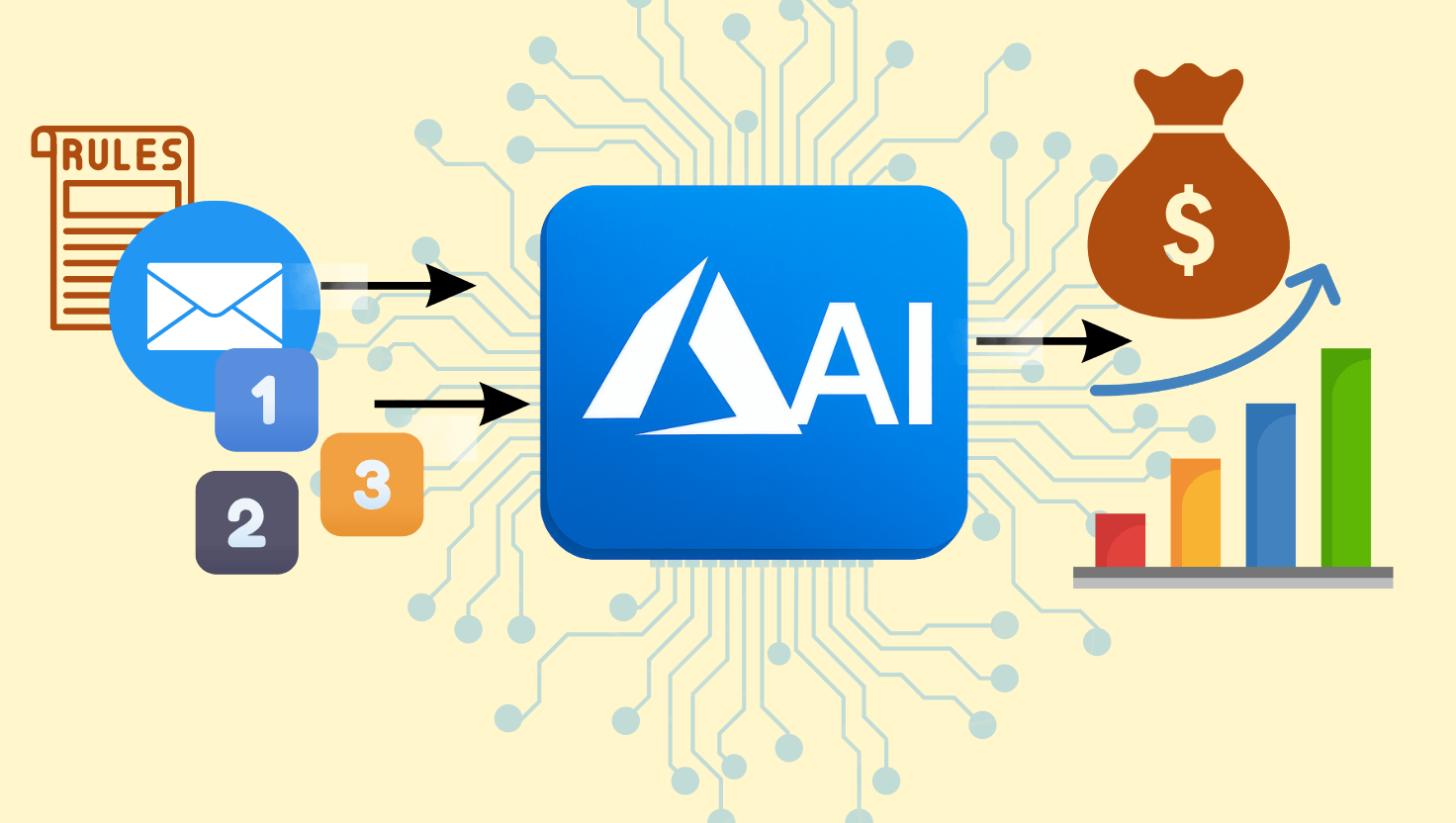 An illustration showing the Microsoft Azure AI logo at the center with connected icons representing automation and data processing: emails and numbered tasks entering on the left, and a money bag with an upward-trending bar chart on the right, symbolizing efficiency and business growth through AI.